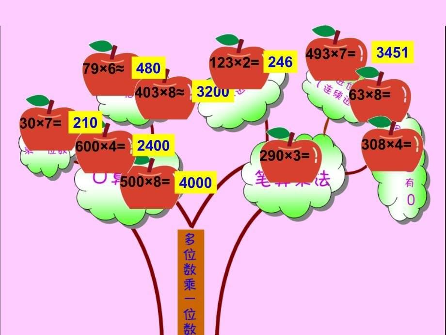 小学数学三年级上册多位数乘一位数1课件_第5页