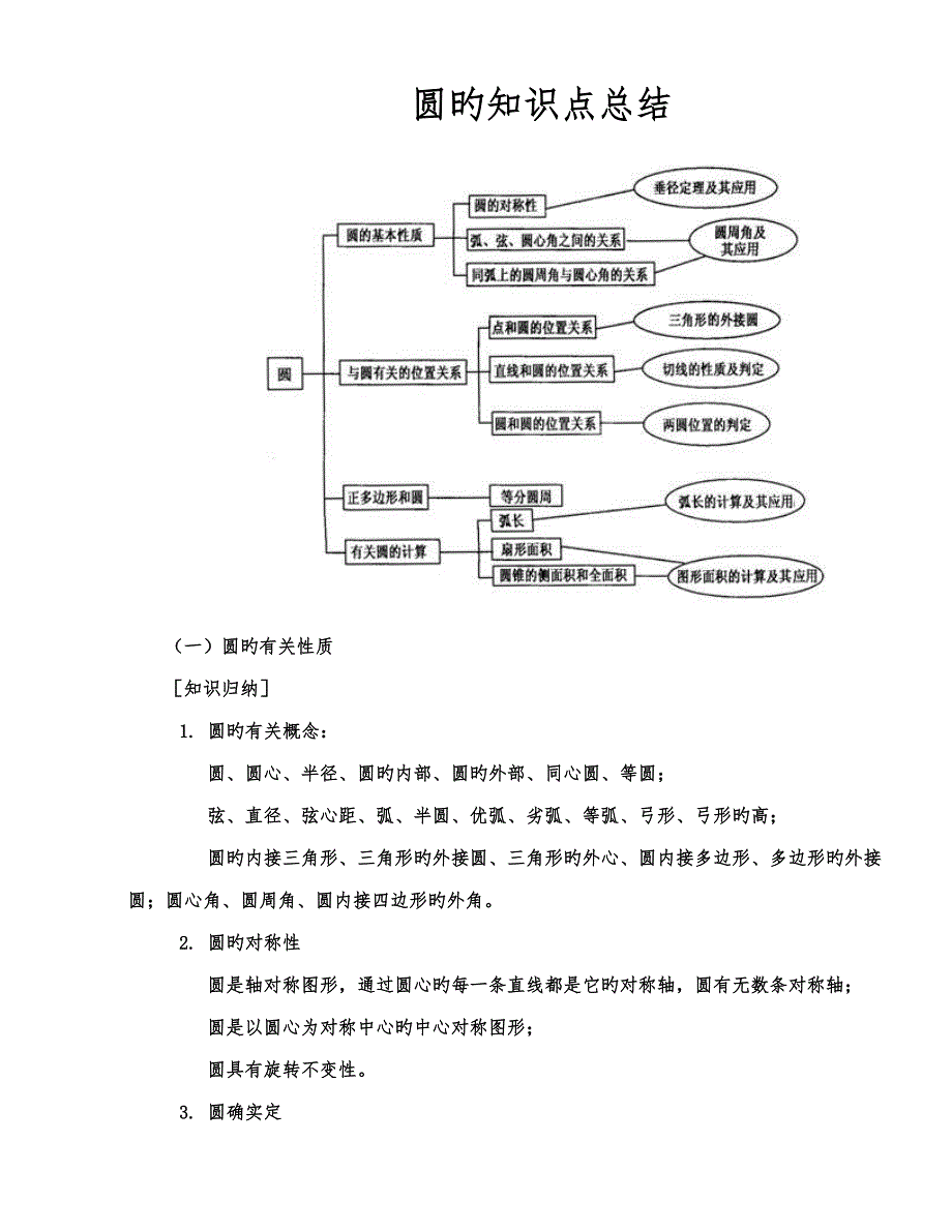 2023年圆的知识点总结及典型例题.doc_第1页