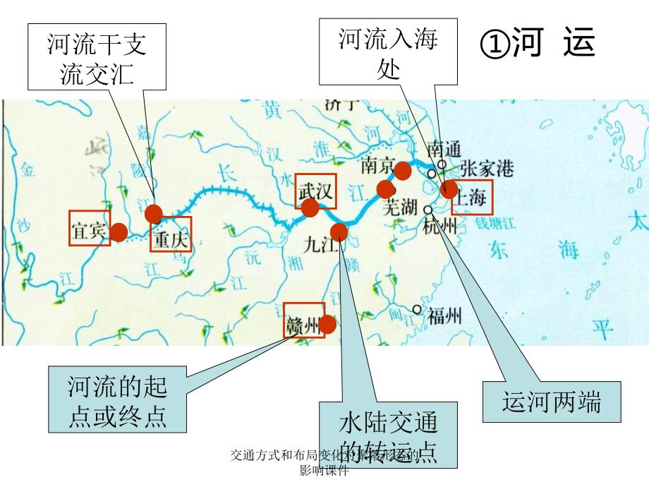 交通方式和布局变化对聚落形态的影响课件_第3页