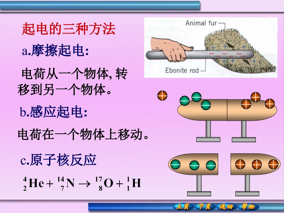 大学物理静电场课件(上)ppt_第3页