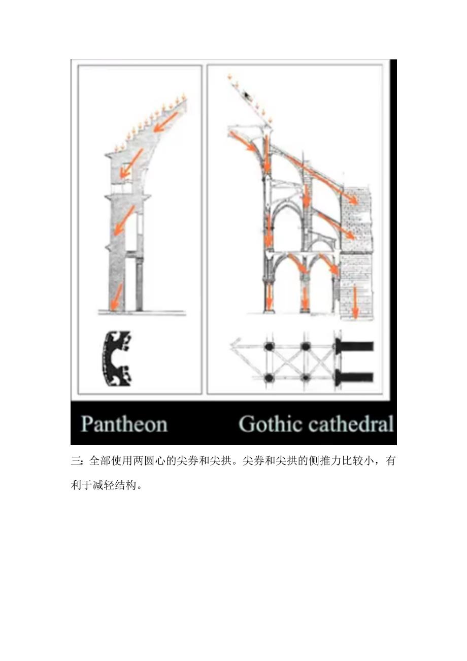 外建史 哥特建筑资料汇总 最全面.docx_第2页