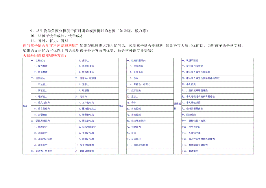 天赋基因检测科普知识问答_第4页