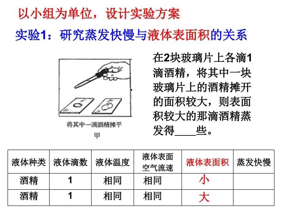 浙教版科学七年级上册4.6汽化与液化蒸发_第5页