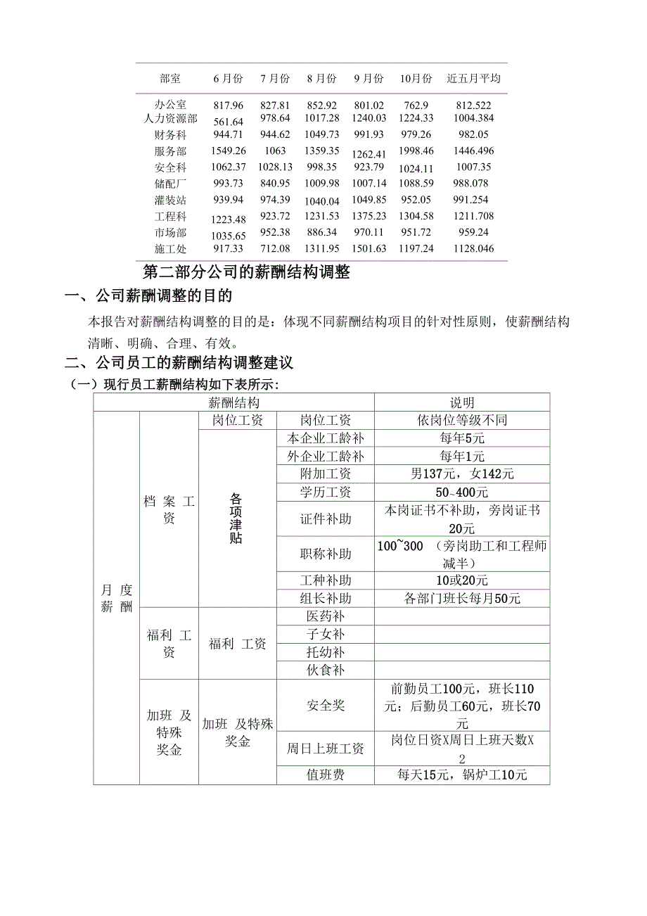 北京大地燃气公司薪酬体系设计报告_第4页