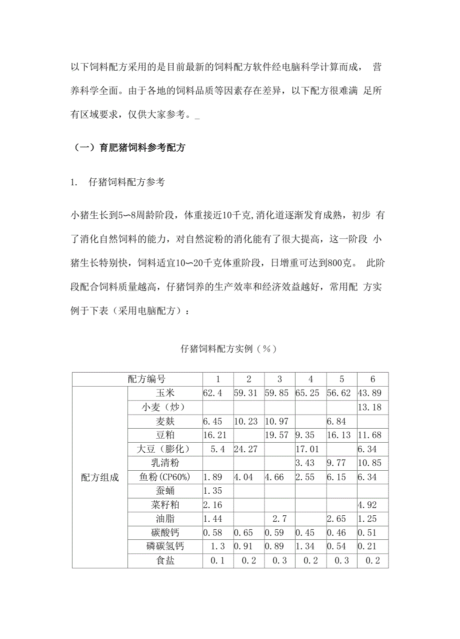 猪的饲料配方_第2页