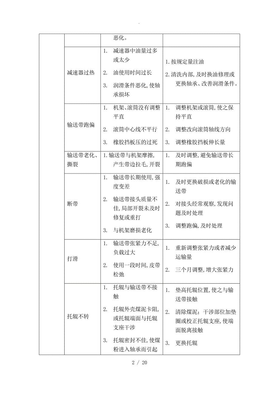 全自动制样机常见故障_第2页