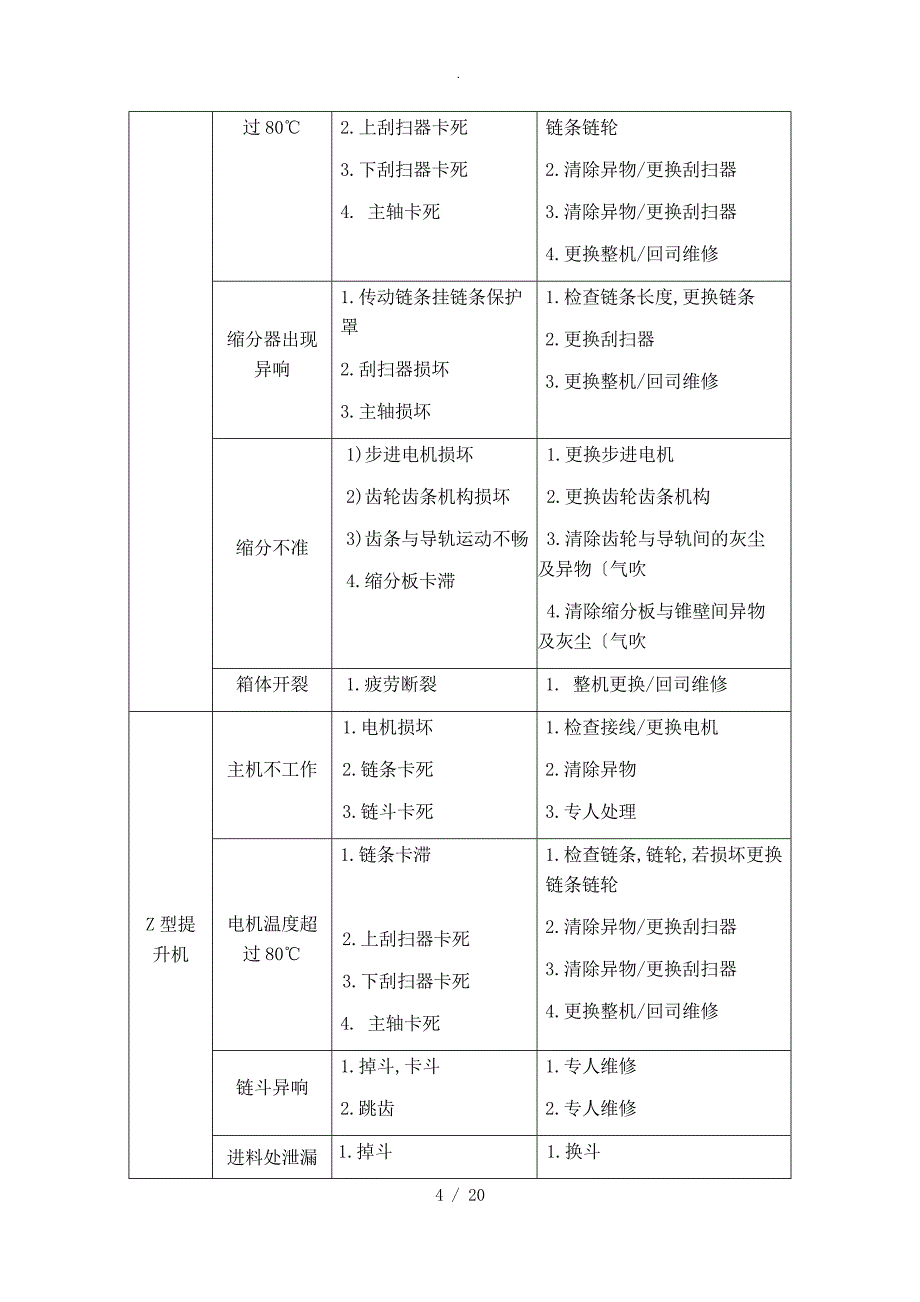 全自动制样机常见故障_第4页