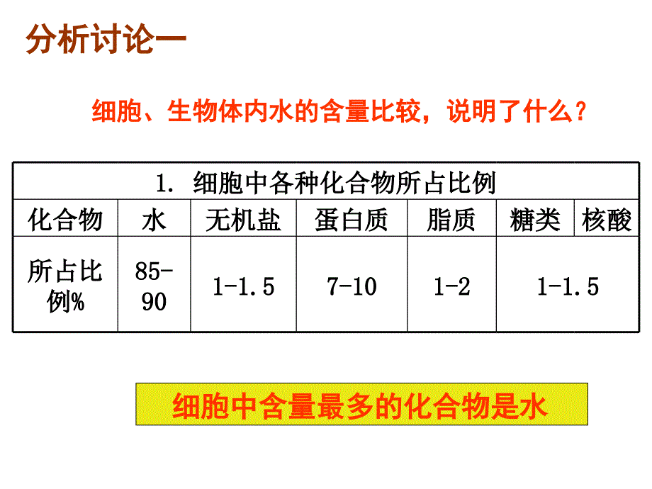 第2章第5节细胞中的无机物_第2页