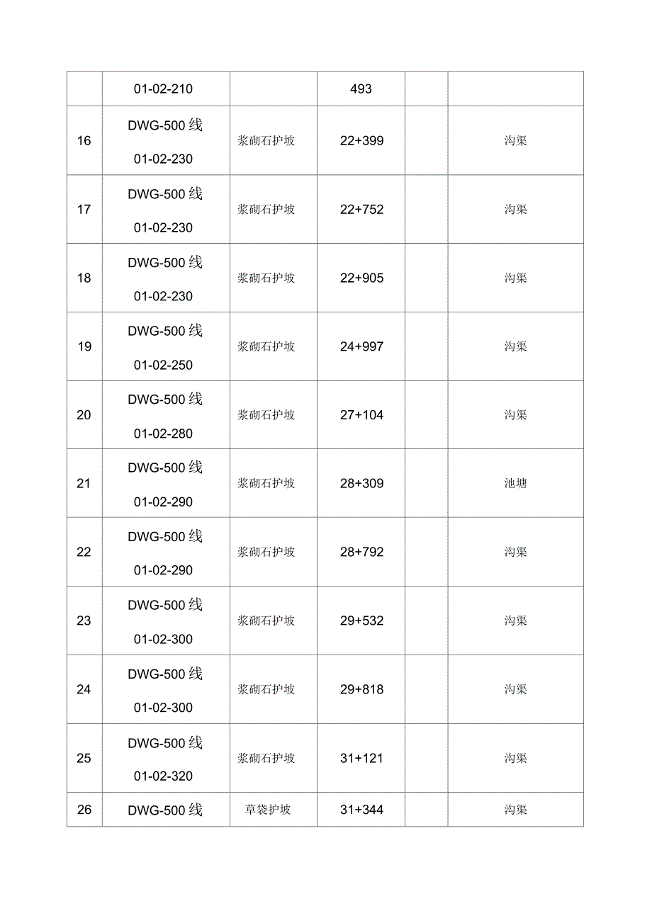 水工保护施工方案_第3页