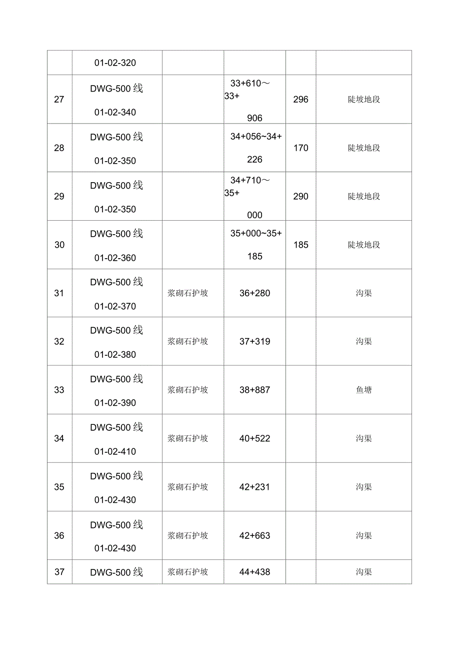 水工保护施工方案_第4页