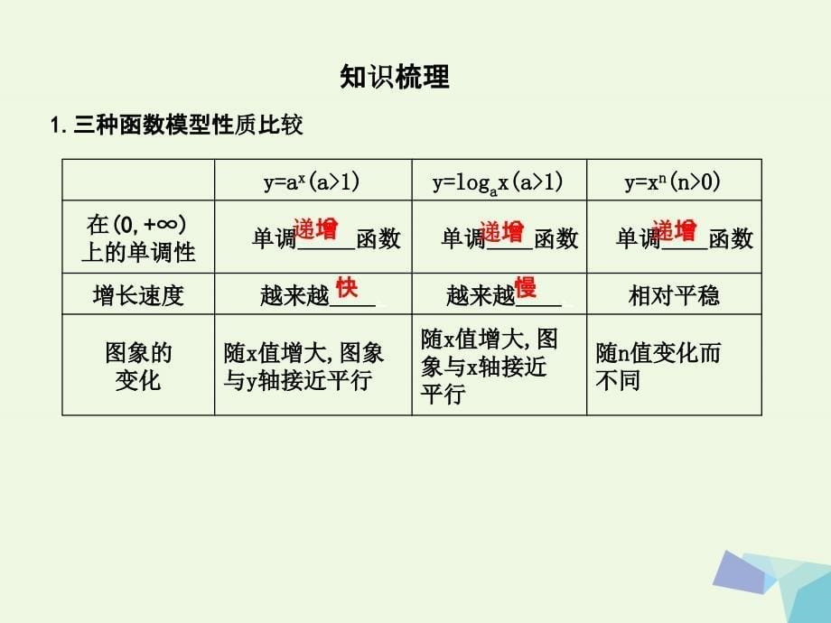 导与练普通班高三数学一轮复习第二篇函数及其应用第9节函数模型及其应用理_第5页