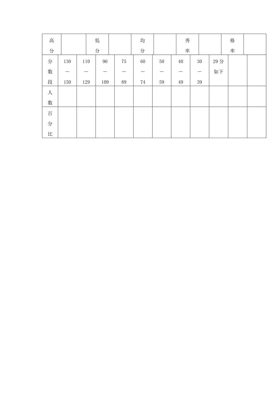 怎样写考试质量分析报告_第5页