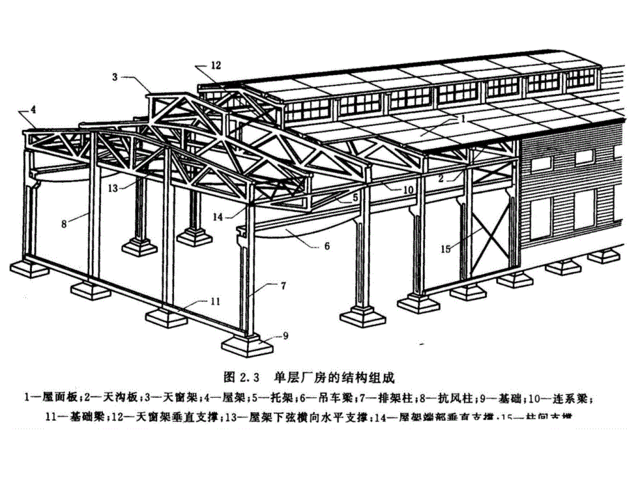 混凝土结构中册-课件-第12章-单层厂房教学内容_第4页