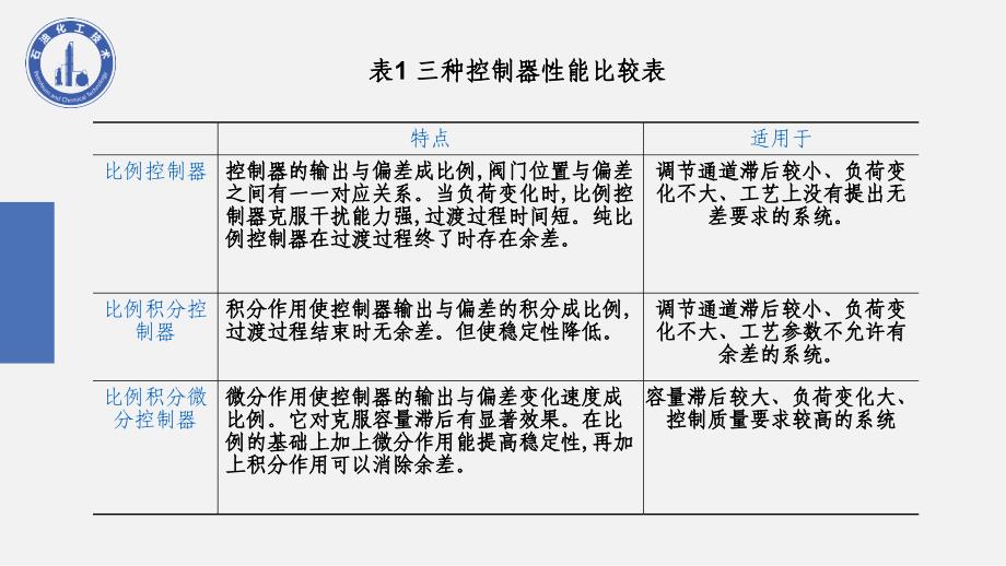 控制器参数整定ppt课件_第4页