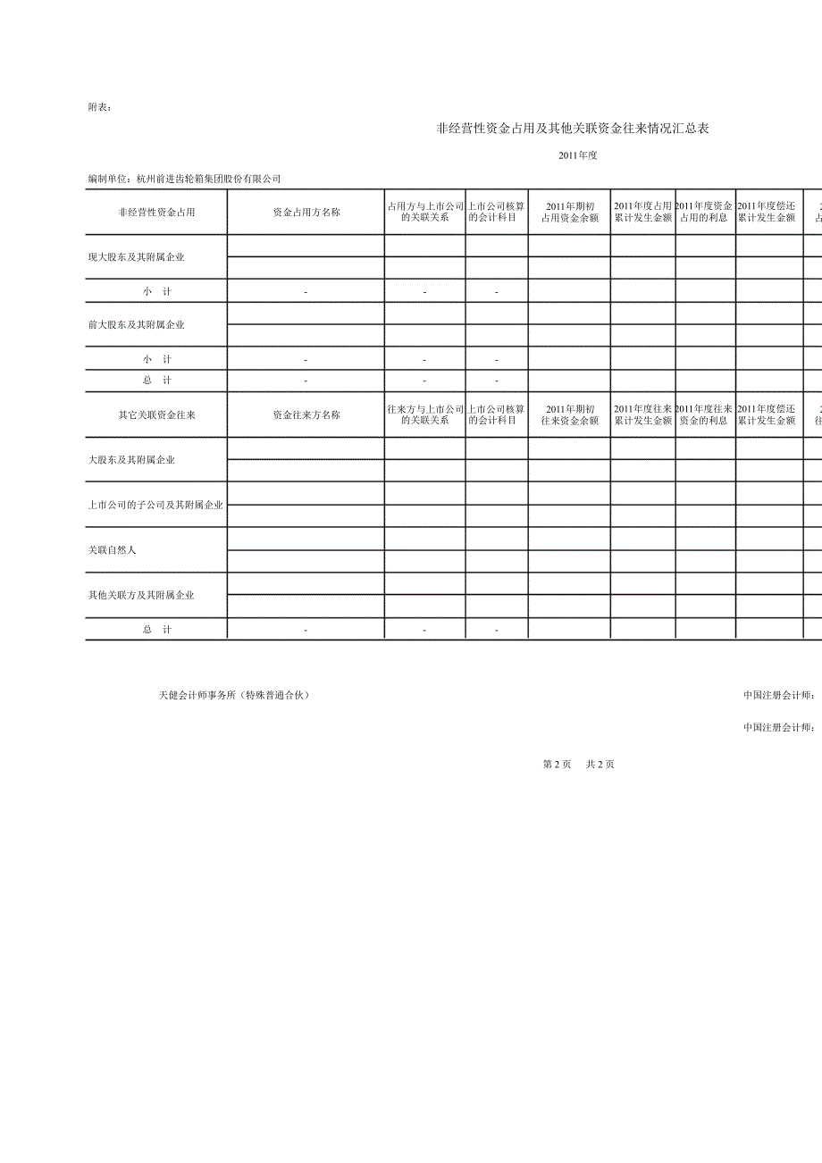 601177 杭齿前进非经营性资金占用及其他关联资金往来情况的专项审计说明_第2页