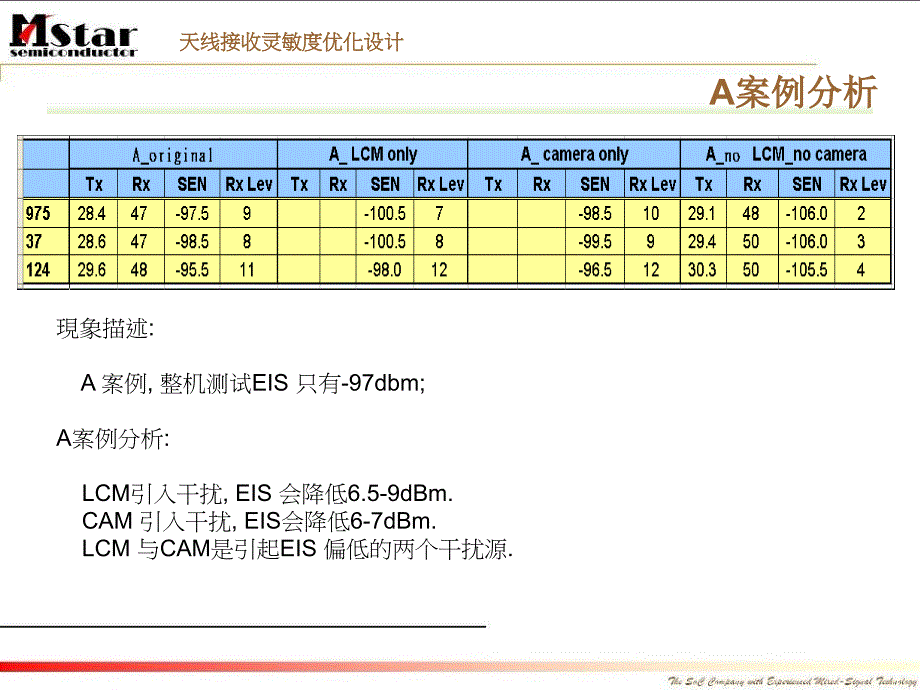 天线接收灵敏度优化设计四层板_第3页