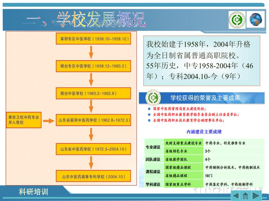 增强科研意识,提升科研水平新师科研培训讲座KAT_第4页