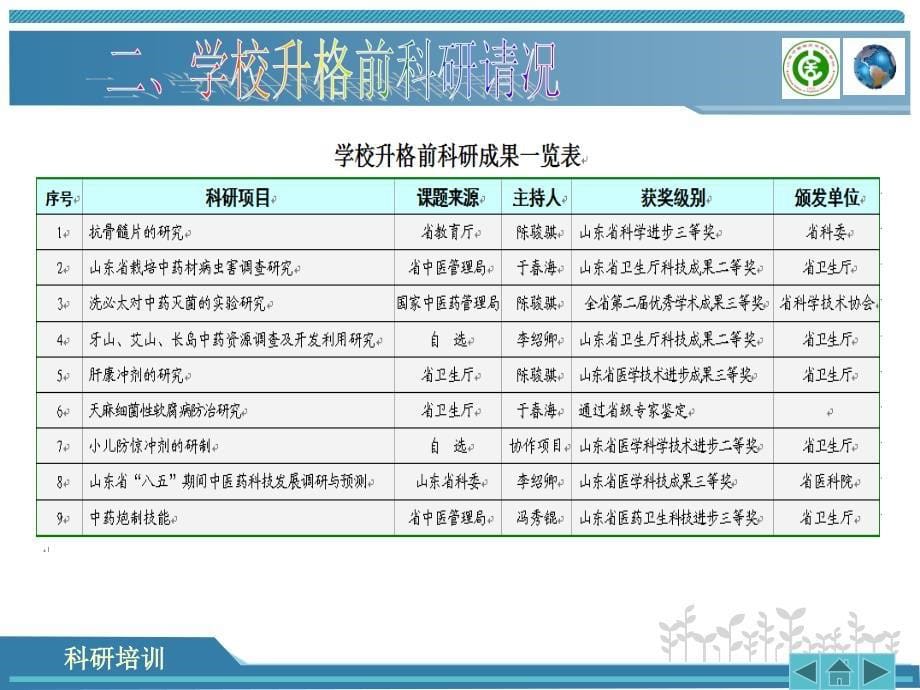 增强科研意识,提升科研水平新师科研培训讲座KAT_第5页