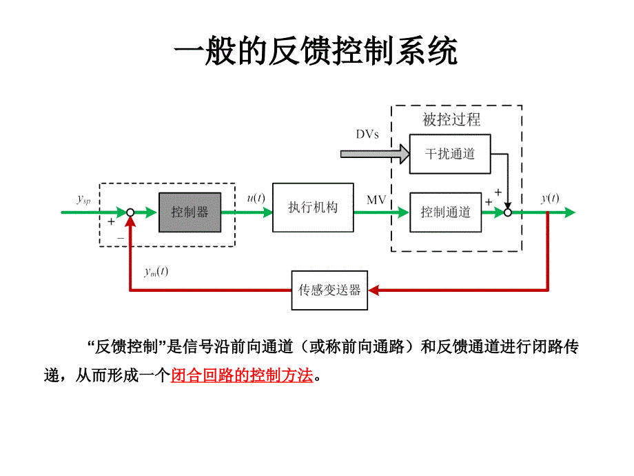 控制系统性能指标教学课件PT_第4页