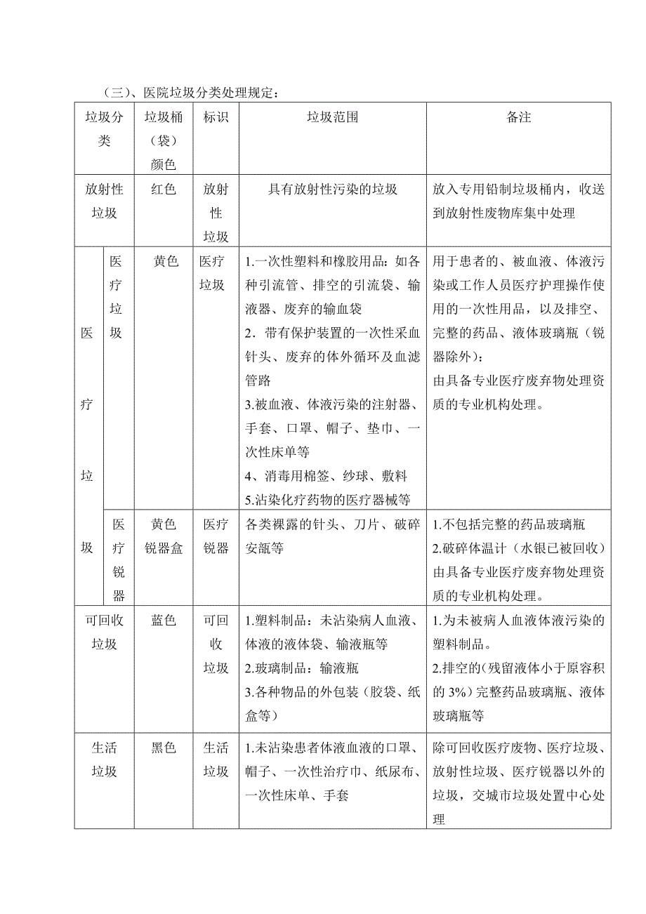 医院垃圾、医疗废物管理制度_第5页