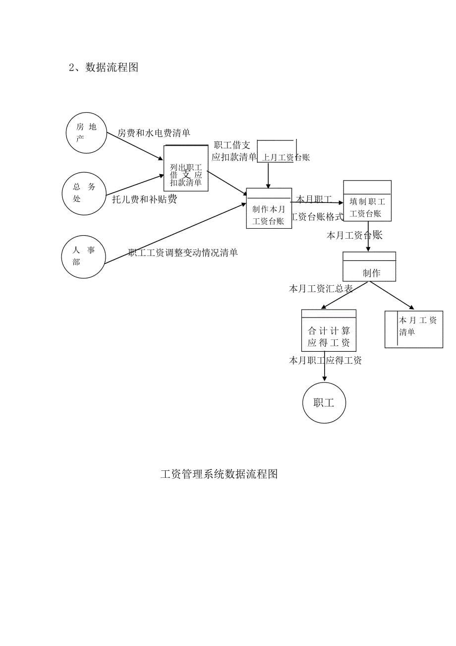 某大学工资管理系统_第5页