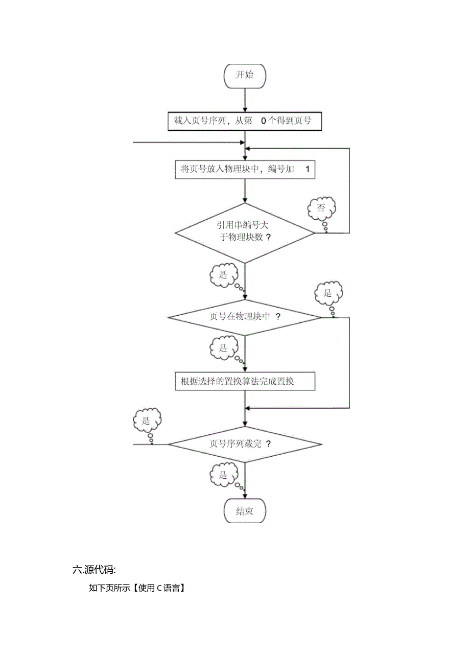 操作系统课程设计面置换算法C语言_第3页