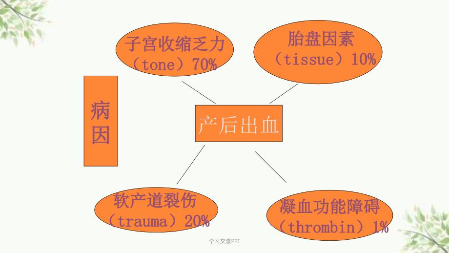 产后出血课件课件课件_第4页