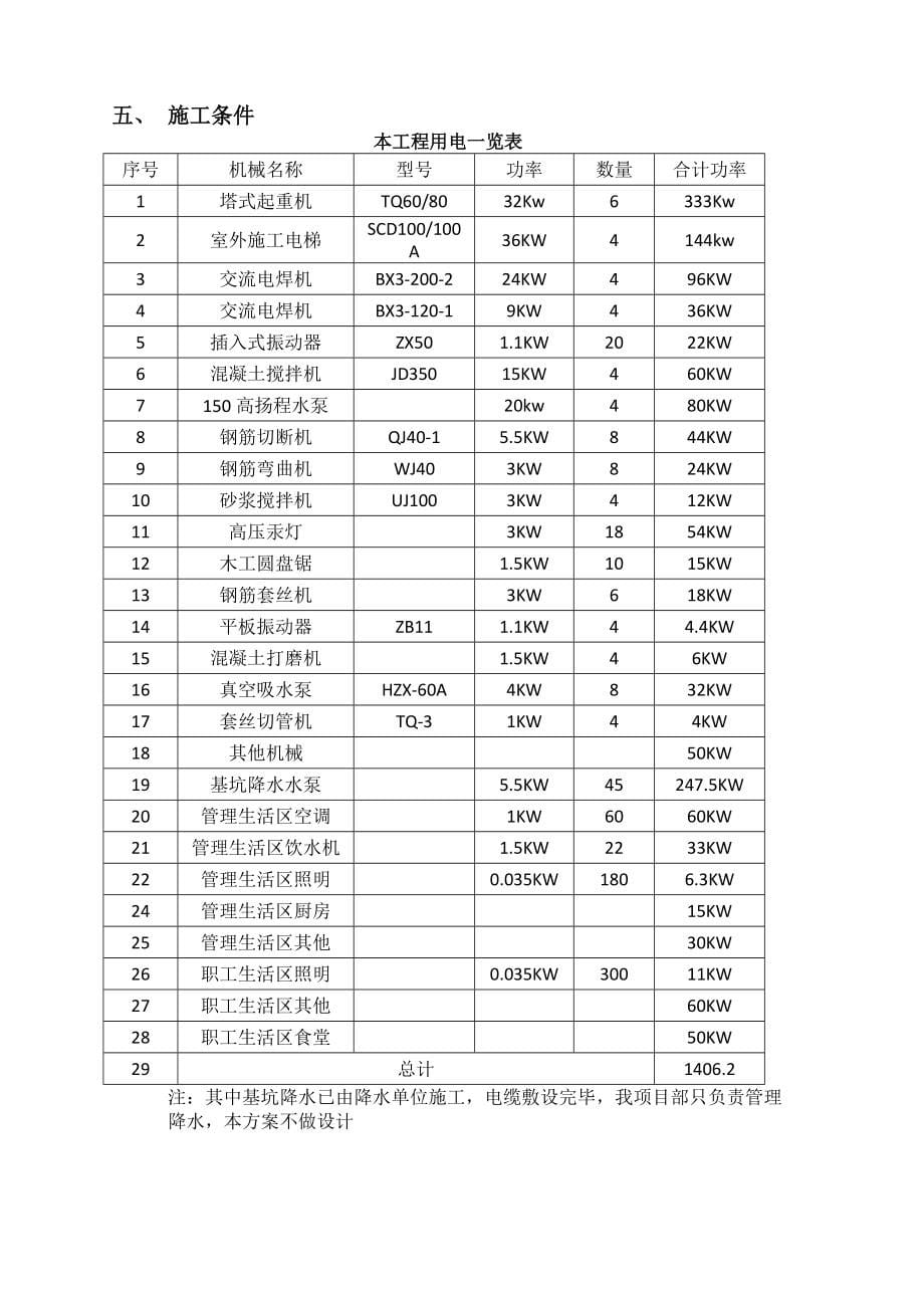 XXX高层框架结构工程临水临电专项施工组织设计_第5页