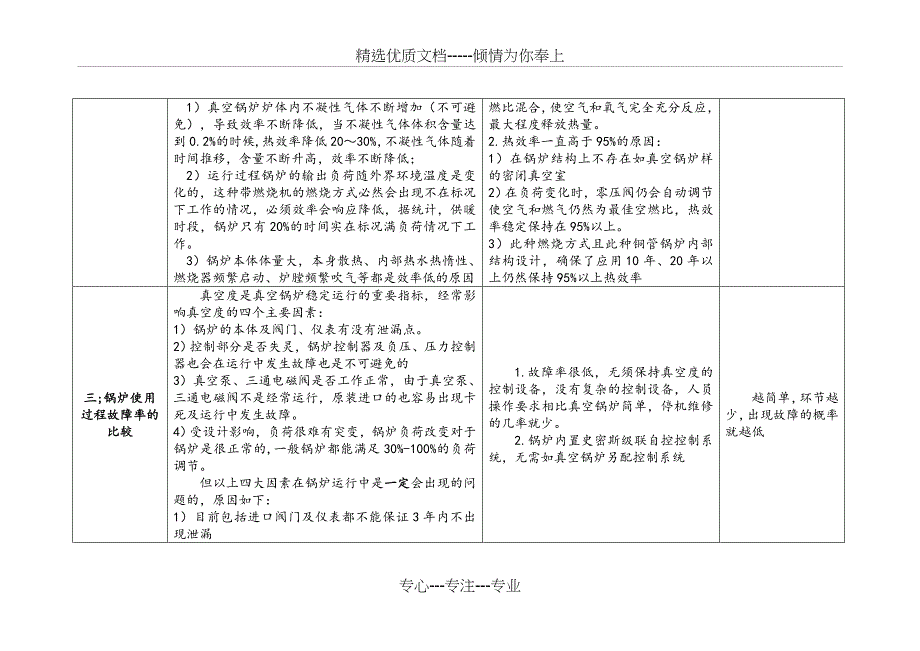 真空热水锅炉与模块铜管锅炉的比较_第2页