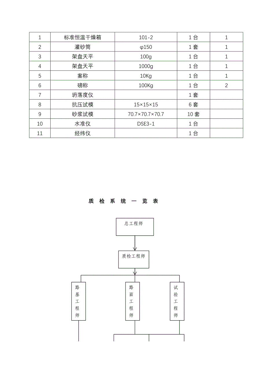 邯长施工总结(被交道)[整理版]_第4页