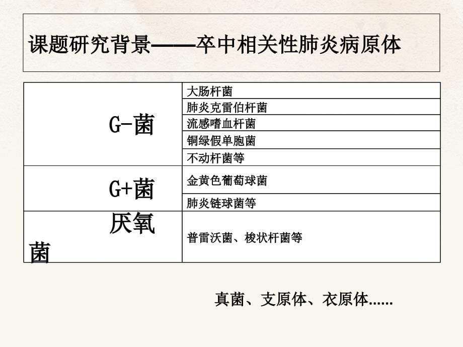 医学研究生开题报告_第5页