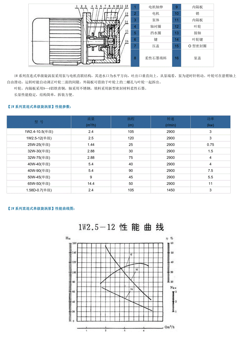 直连式单级旋涡泵型号及参数_第2页