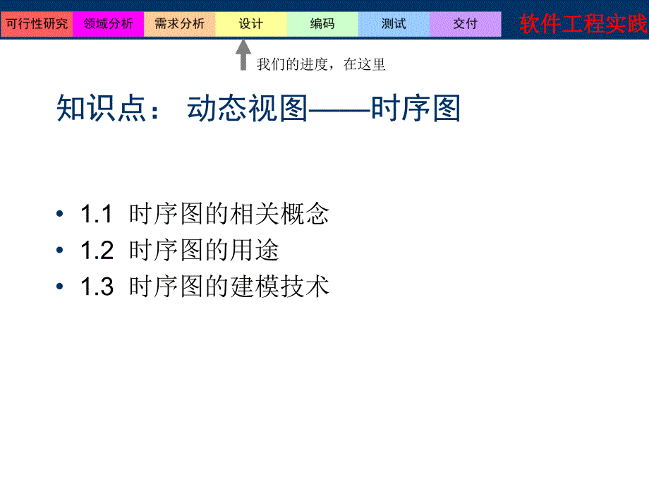 [教学]6图书治理系统静态结构设计时序图_第3页