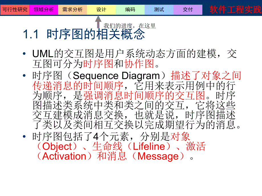 [教学]6图书治理系统静态结构设计时序图_第4页