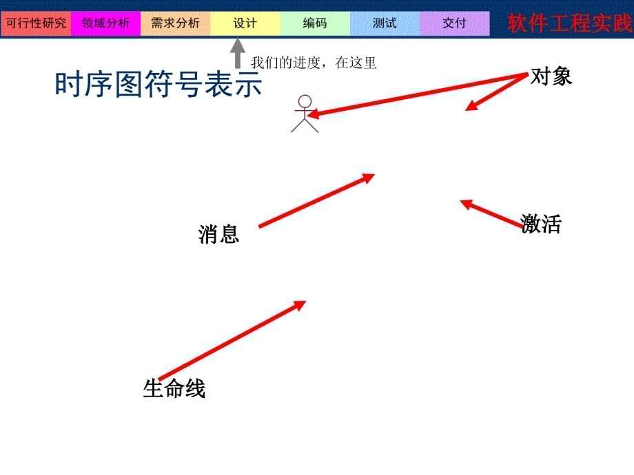 [教学]6图书治理系统静态结构设计时序图_第5页