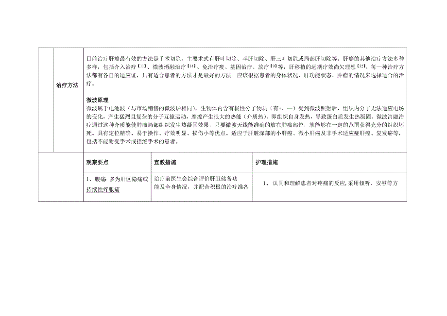 肝癌微波消融护理常规_第3页