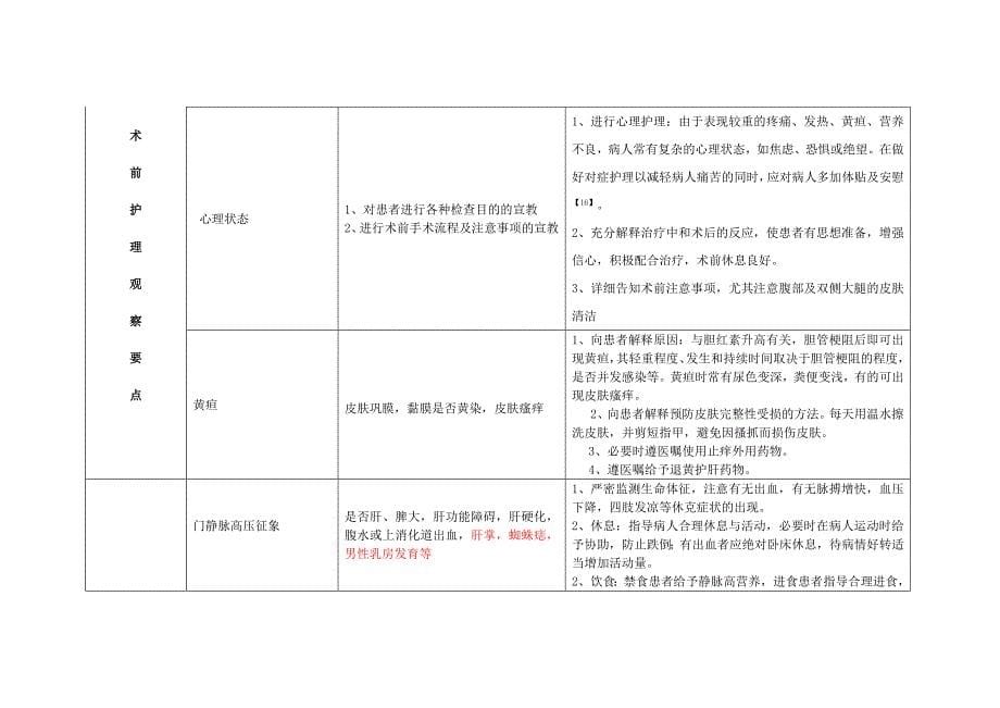 肝癌微波消融护理常规_第5页