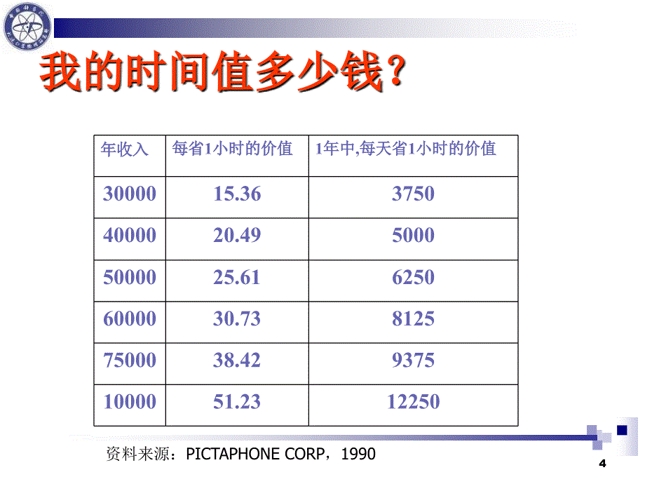 时间管理冯埃生_第4页