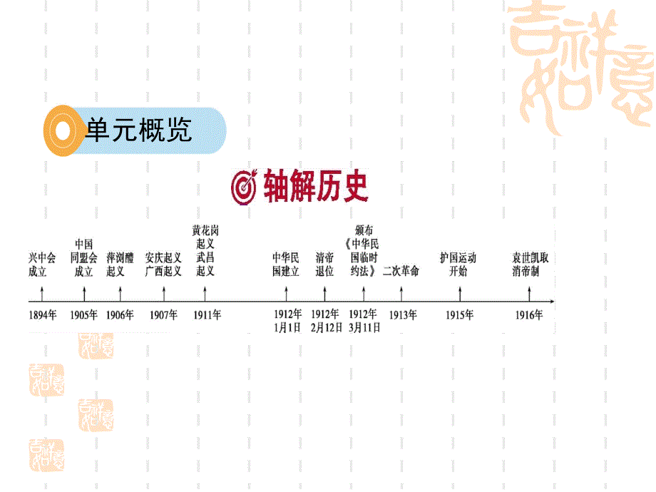 中考历史总复习第一部分模块一中国近代史第三单元资产阶级民主革命与中华民国的建立ppt课件_第3页