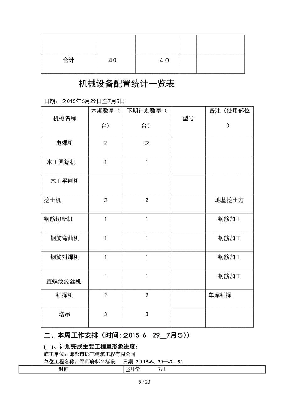 周例会汇报材料_第5页