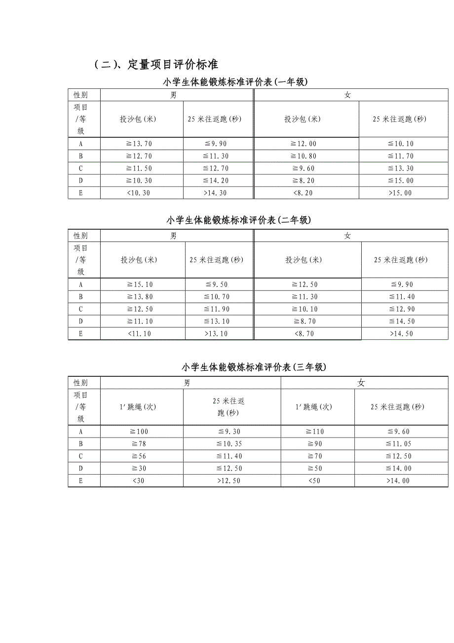 小学生体能测试标准_第2页