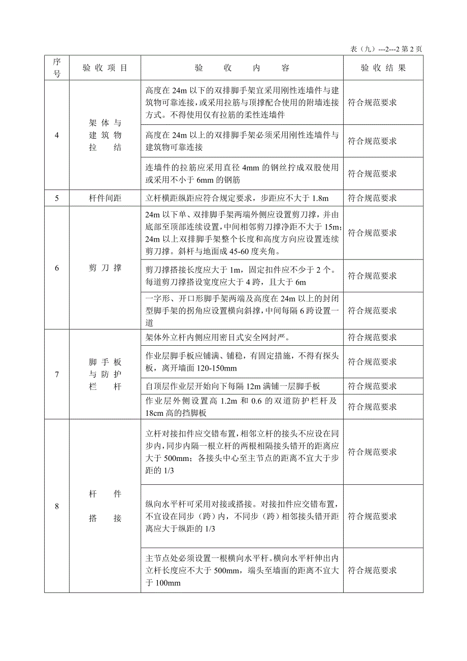 11、脚手架安装 (2)_第2页