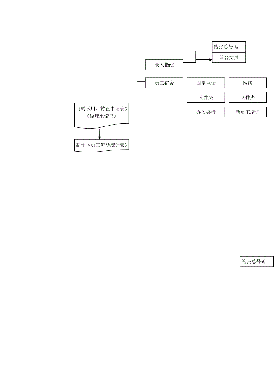 新员工入职程序及流程图.doc_第3页