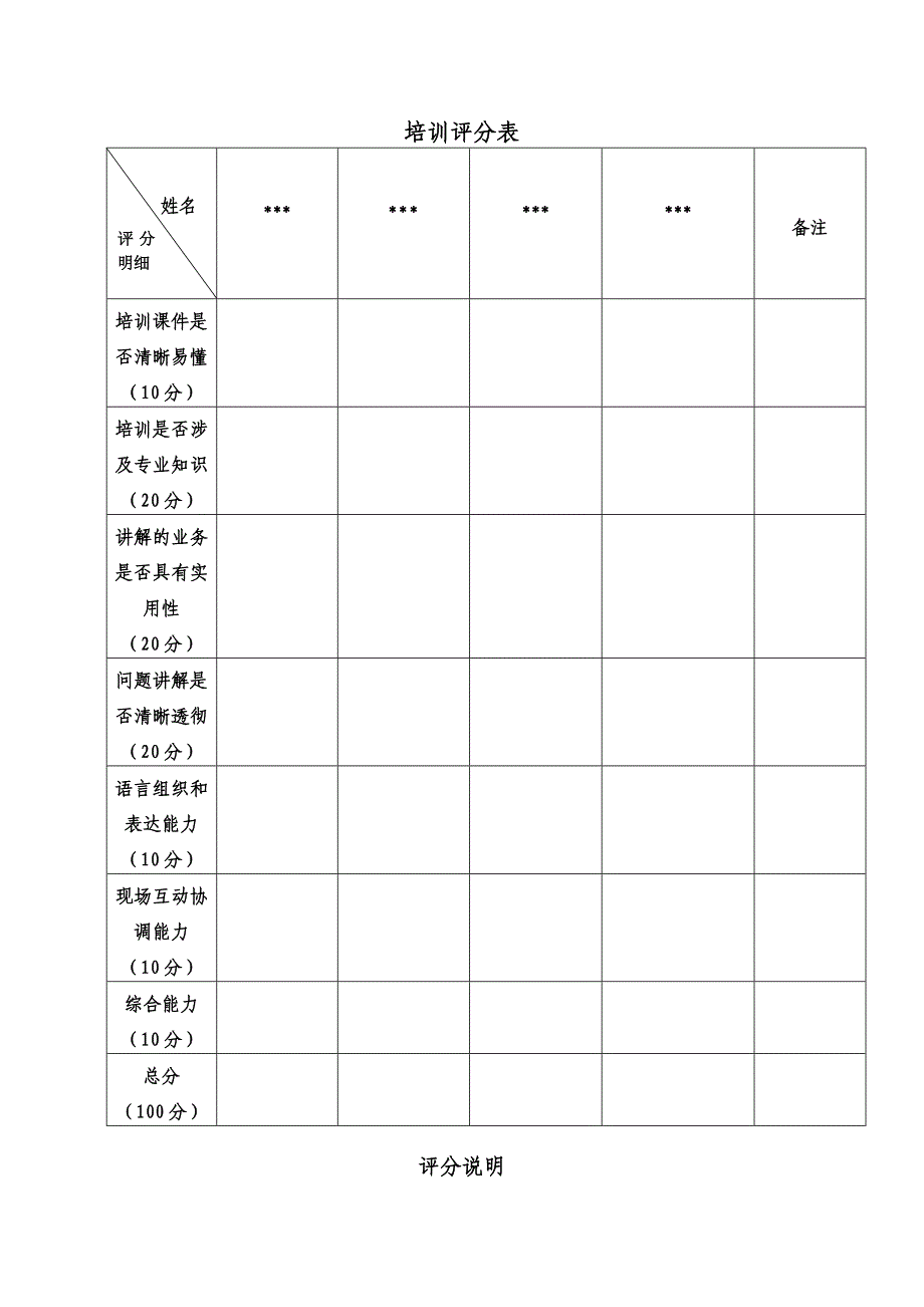 培训讲师评分表最新文档_第2页