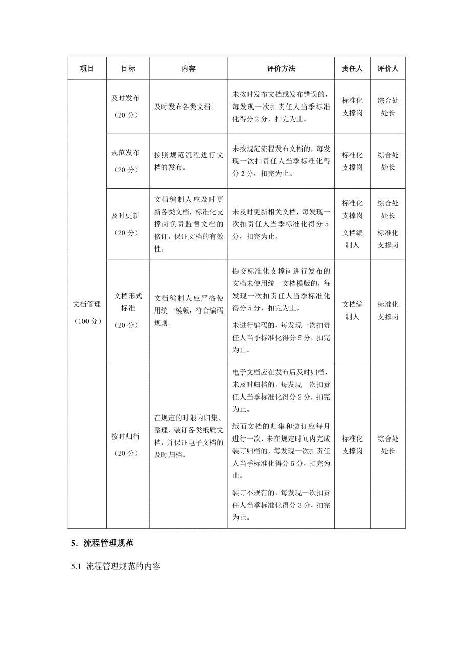 FSSC运营管理制度(标准化管理办法)_第5页