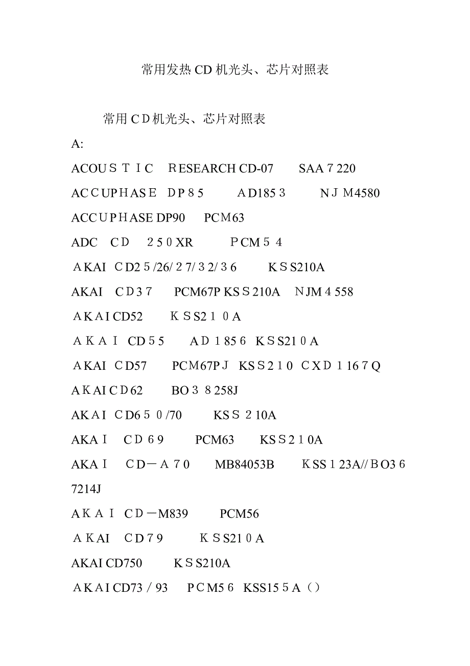 常见发烧CD机光头、芯片对照表_第1页