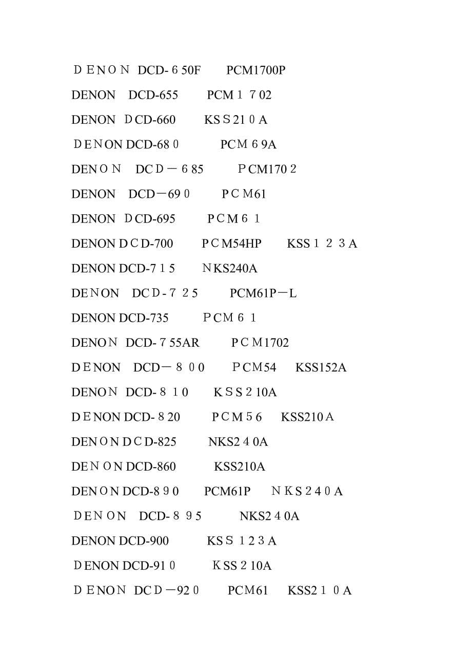 常见发烧CD机光头、芯片对照表_第5页