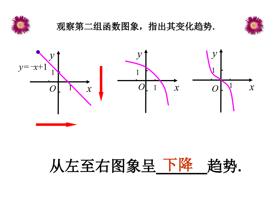 221函数的简单性质---单调性（一）1_第4页