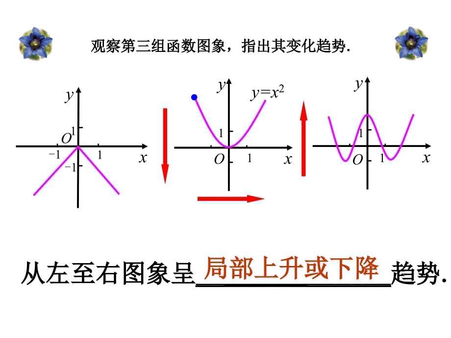 221函数的简单性质---单调性（一）1_第5页