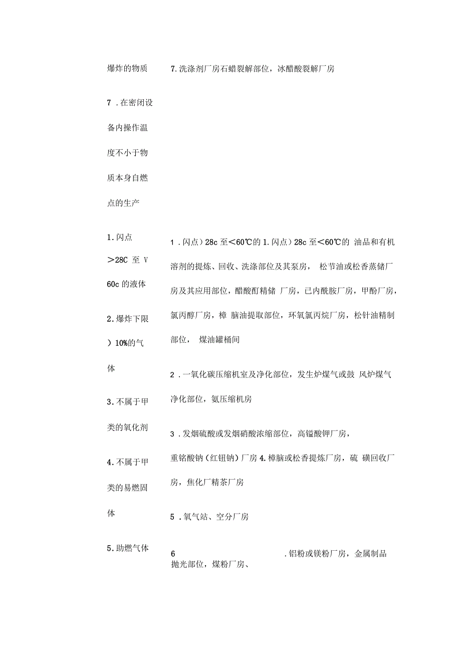 生产的火灾危险性分类及举例_第3页